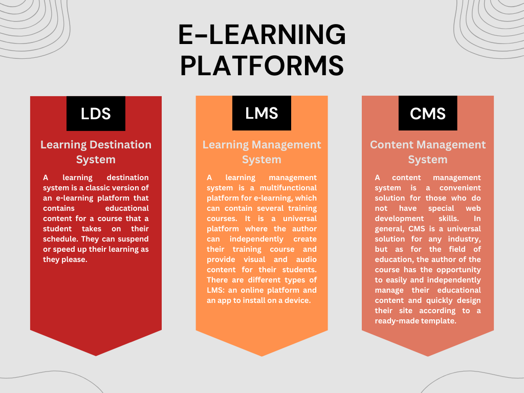 E-Learning Platforms