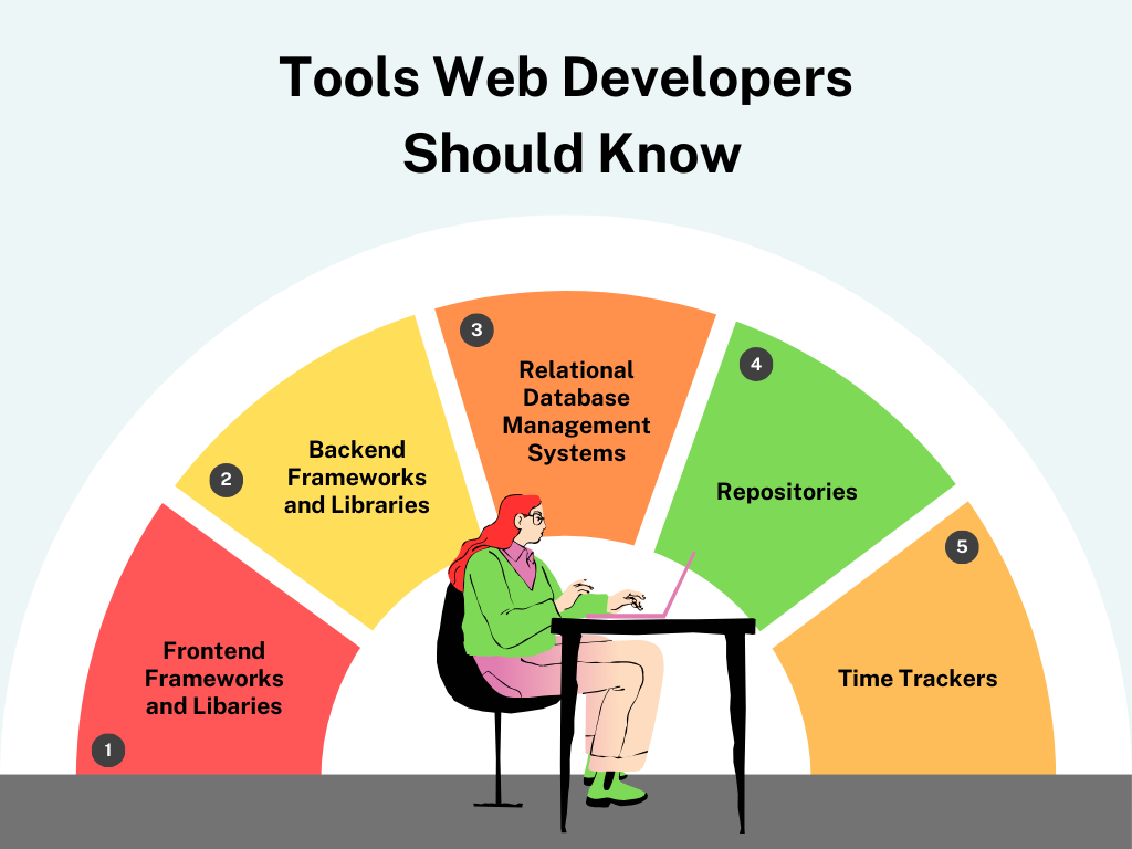 Tools Web developers Should Know