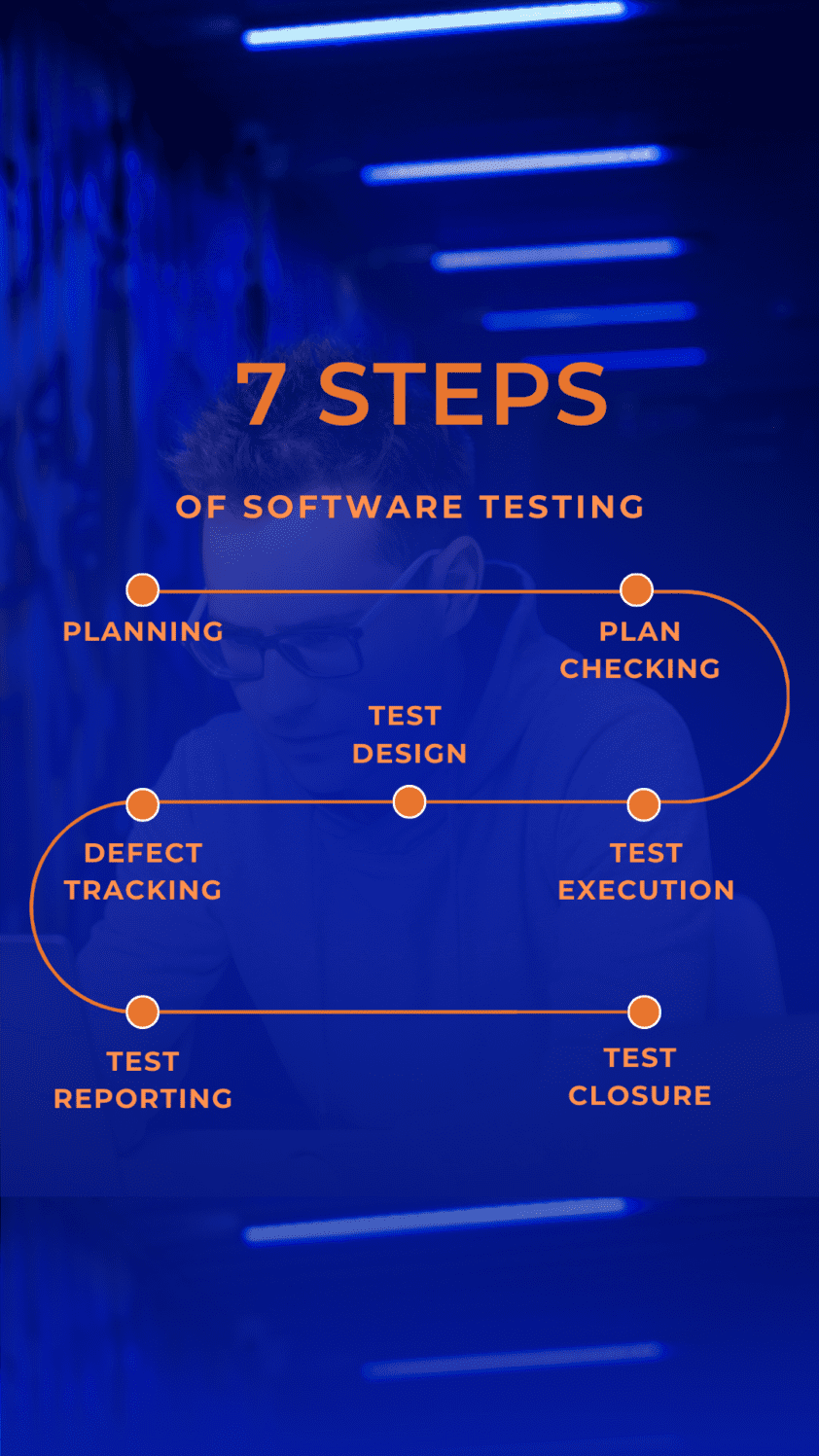 Exploring the Depths of Software Testing From Functional to