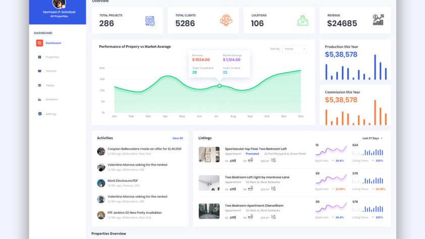 design of a dashboard project