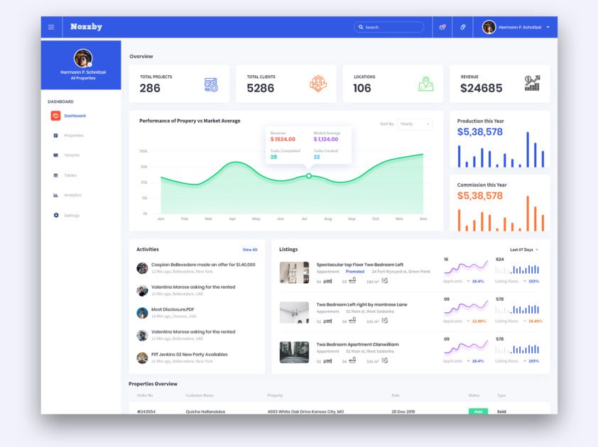 design of a dashboard project