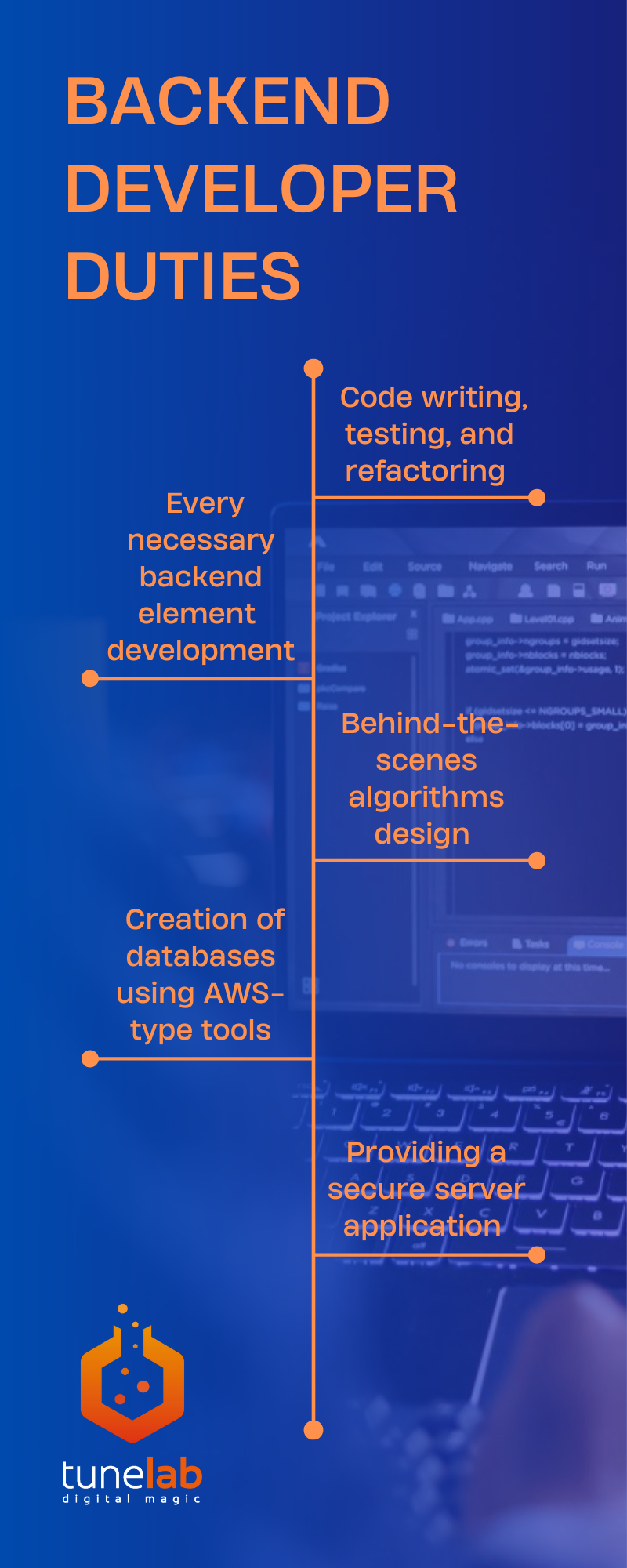 Backend Developer duties