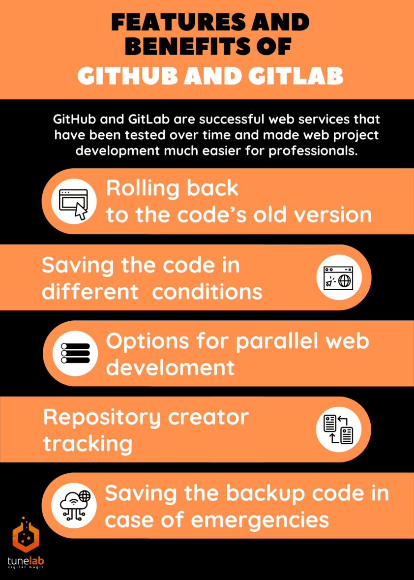The Basics of GitHub and GitLab for Web Developers: From Creating to ...