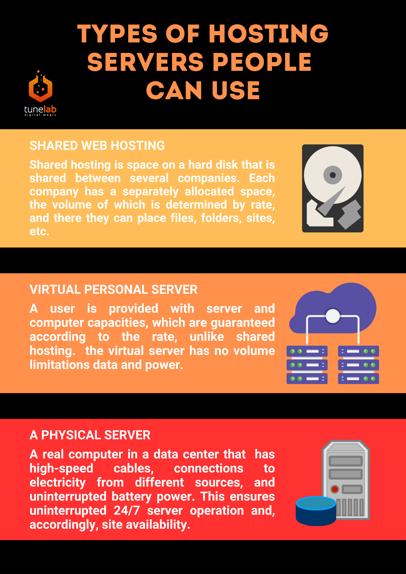 types of hosting servers people can use